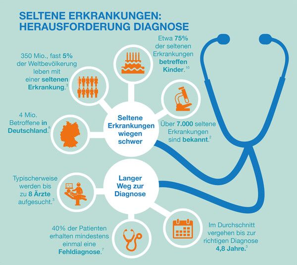 https://cdn.gdch.de/prod/csm_23_Abb1_Shire_Diagnose_180228_340cfc60d6_a50db14394.jpg