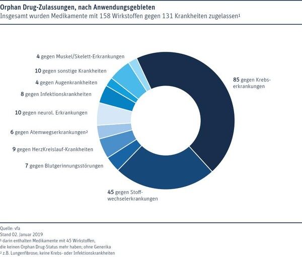 https://cdn.gdch.de/prod/csm_23_Abb3_vfa_d083624694_2db35e4258.jpg