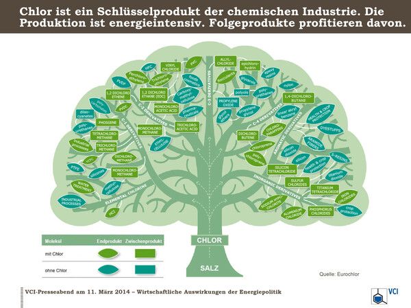 https://cdn.gdch.de/prod/csm_Abb3_chlorstammbaum_859fd92652_86cf349e39.jpg