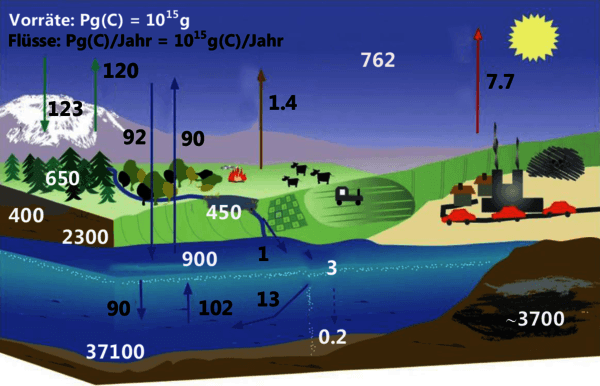 https://cdn.gdch.de/prod/csm_Abb_factsheet_klimawandel_final_e34ccc9365_959ffbe4c4.png