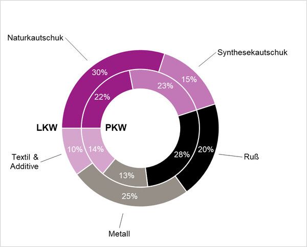 https://cdn.gdch.de/prod/csm_Abbildung_1_KW_34_ae82b5452f_79f5e14d96.jpg