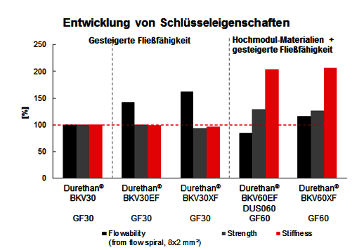 https://cdn.gdch.de/prod/csm_Abbildung_1_KW_5_Lanxess_62cf3e683d_c7a65aff6d.png