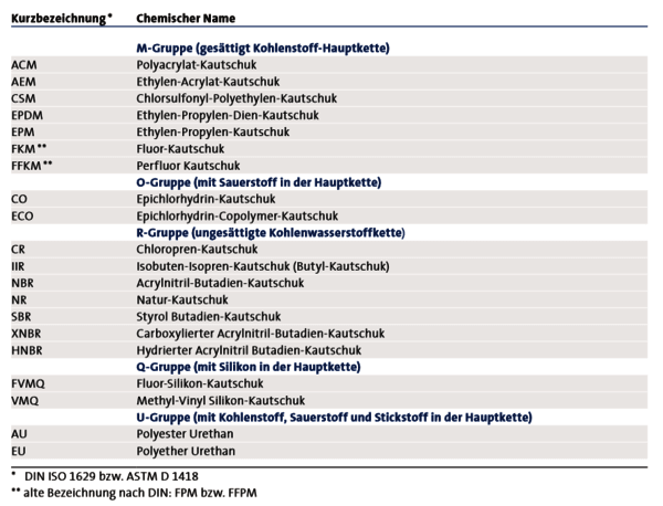 https://cdn.gdch.de/prod/csm_Abbildung_2_KW_16_2a941994a2_a47a6ab427.png