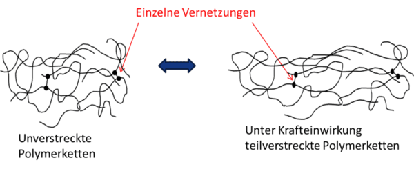 https://cdn.gdch.de/prod/csm_Abbildung_2_KW_22_ab349c693a_133ea98b0a.png