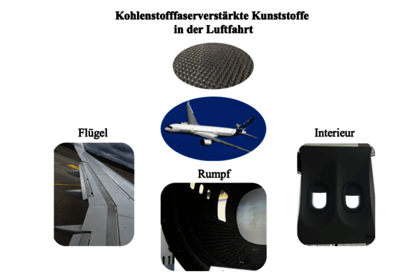 https://cdn.gdch.de/prod/csm_Abbildung_2_KW_25_5ae46b47c1_839ec794e1.png