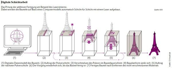 https://cdn.gdch.de/prod/csm_Abbildung_2_KW_2_Evonik_2f676c8c53_5c2915eb67.jpg