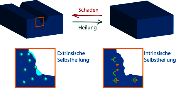 https://cdn.gdch.de/prod/csm_Abbildung_2_KW_32_71ce65f182_6041dc81d0.png