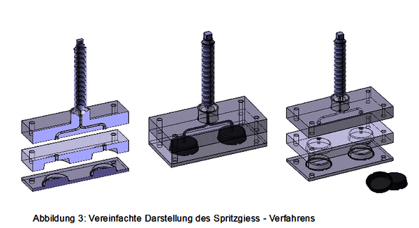 https://cdn.gdch.de/prod/csm_Abbildung_3_23444921a9_2d6f840497.png