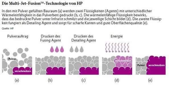 https://cdn.gdch.de/prod/csm_Abbildung_4_KW_2_Evonik_2b2b0daec7_a4c0e1354a.jpg
