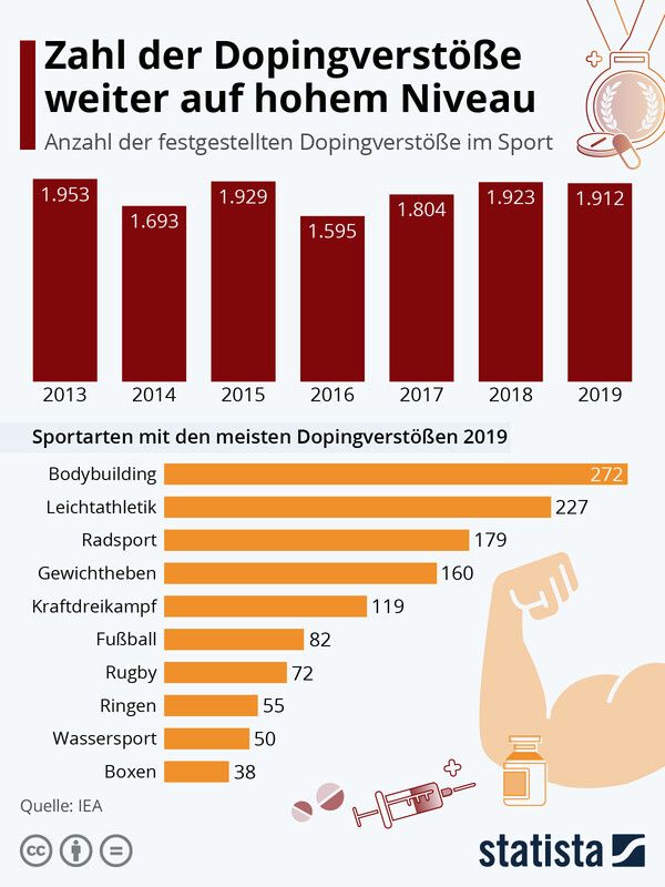 https://cdn.gdch.de/prod/csm_Abbildung_4_Statista_a2733c1fcc_3be38031ac.jpeg