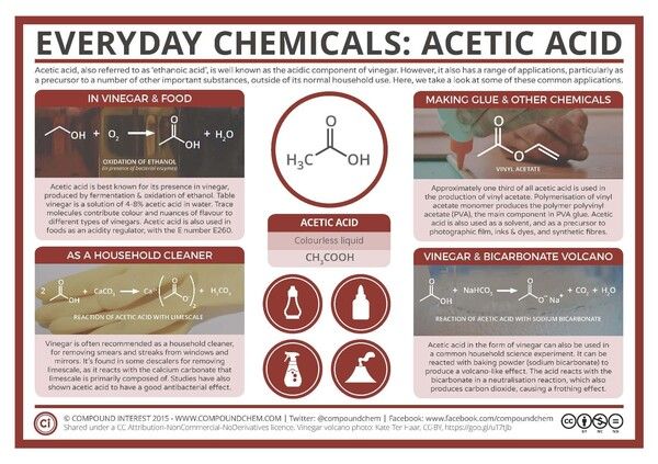 https://cdn.gdch.de/prod/csm_Acetic_Acid_e1579b20e5_a3cfbd6aa7.jpg