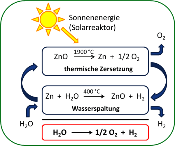 https://cdn.gdch.de/prod/csm_Bild2_cddb07e988_cba71d36b5.png