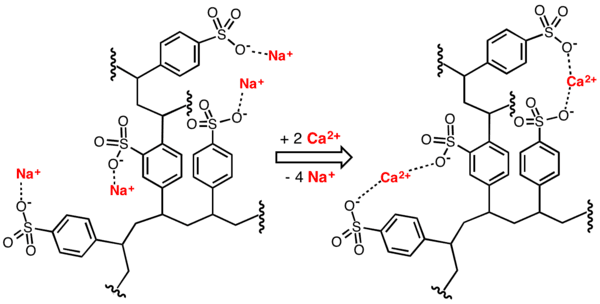 https://cdn.gdch.de/prod/csm_Cation_Exch_Cartoon_0316b4240e_ba88057970.png