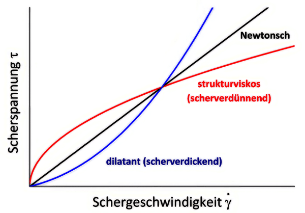 https://cdn.gdch.de/prod/csm_Dil_Fluessigkeiten_Abb2_f92fc01e01_dd4f631453.png