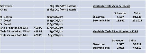https://cdn.gdch.de/prod/csm_Elektroauto_Tabelle_7435e0143b_d18230efa9.png