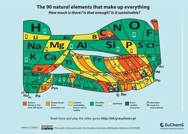 https://cdn.gdch.de/prod/csm_Endangered_Elements_Carbon_Updated2021_400ab7aa66_950814c470.jpg