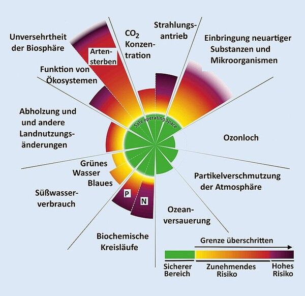 https://cdn.gdch.de/prod/csm_Erdueberlastungstag_Abb1_f0804c551a_0ee402d682.jpg