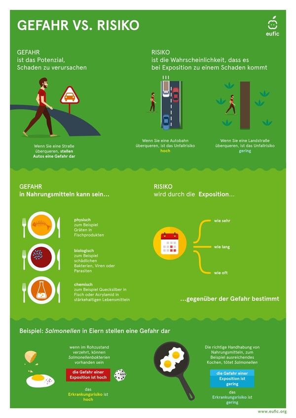 https://cdn.gdch.de/prod/csm_Eufic_Hazard_Vs_Risk_1_fcb40900ed_b7a3600d3b.jpg