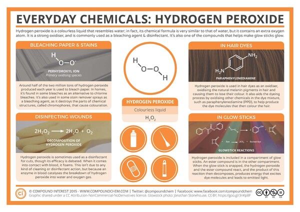 https://cdn.gdch.de/prod/csm_Hydrogen_Peroxide_3ebf983c3b_b8e6729f2d.jpg
