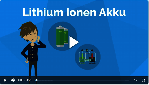 https://cdn.gdch.de/prod/csm_Lithium_Ionen_Akku_einfach_erkl_C3_A4rt_6c98cc44fd_3a761f3bc4.png