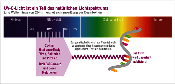 https://cdn.gdch.de/prod/csm_Luftfilter_Abb2_3c904b4380_c6166f50a4.png