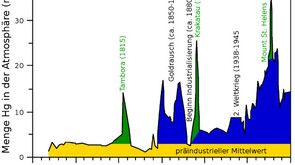 https://cdn.gdch.de/prod/csm_Quecksilber_Abb3_d657382125_90e632d020.jpg