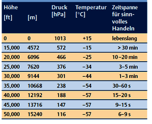 https://cdn.gdch.de/prod/csm_Tabelle_1_d345709cac_c8fb759a69.png