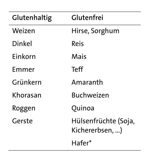 https://cdn.gdch.de/prod/tabelle_bo_backen_1_4dd64e736d.png